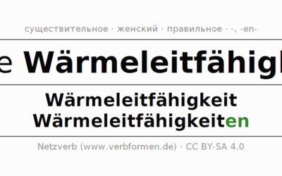 Die wichtigsten Punkte beimSaunabau