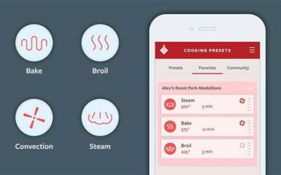 5 Tipps, um preiswerte Küchen mit Stil zu finden